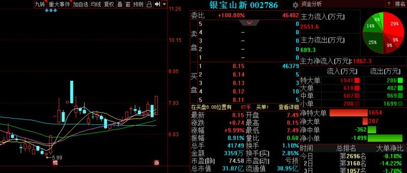 明日涨停股票深度解析，背景、事件与地位探究