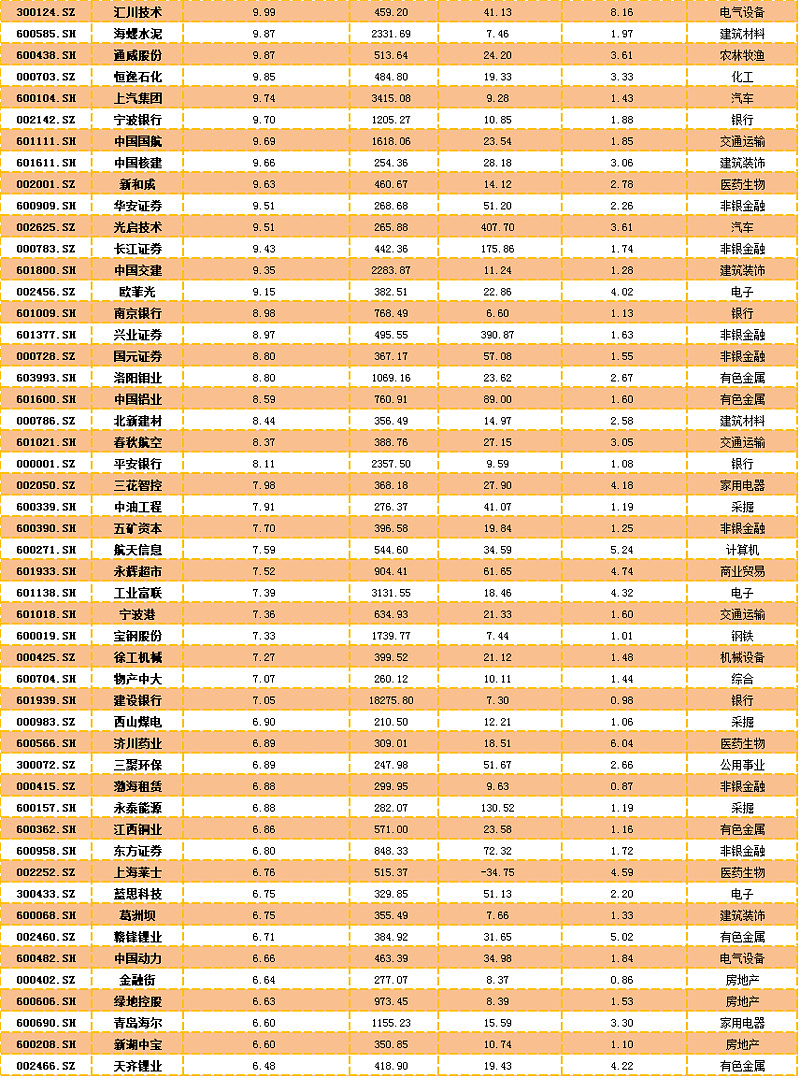 景顺优选股票基金净值变化，学习、成就的力量与净值波动分析