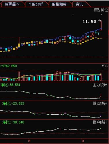 股票002685，高科技产品新星引领未来投资潮流