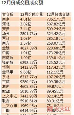 安贵邮币卡最新资讯，时代的印记与行业风向标