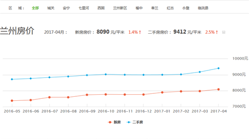 兰州房价动态,兰州房价动态，市场走势分析与前景展望
