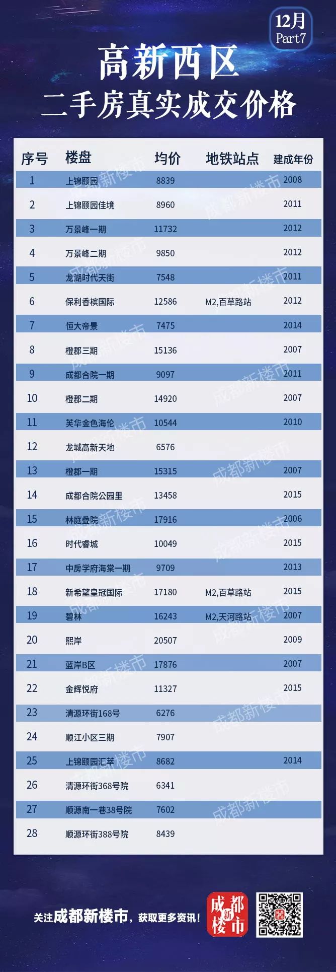 房子成交价格探秘，如何查询交易记录，揭秘房价走势？