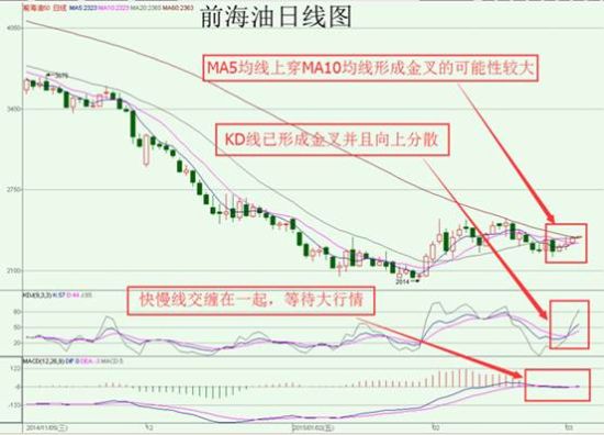 房地产业 第5页