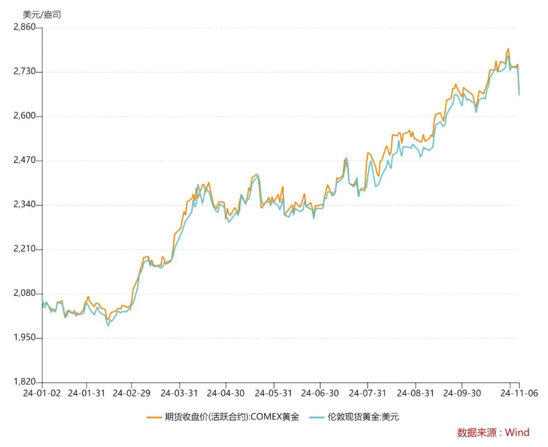 黄金最新走势分析，温情时光下的金价动态