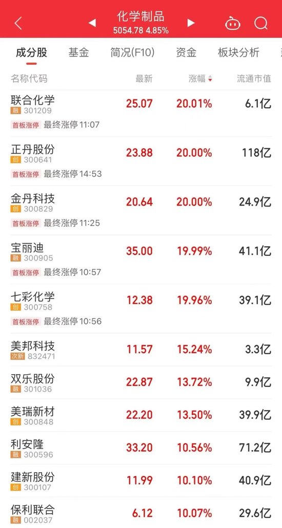 股票热度排行背后的真相与观点探讨