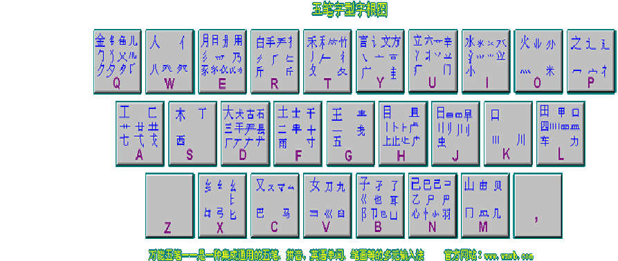 最新五笔输入法论述与技巧分享