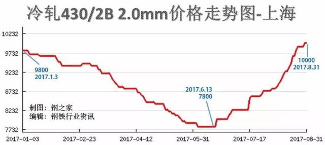 钢铁最新走势行情与老友记的温馨日常记录