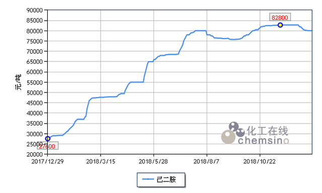 己二胺价格探秘，小巷中的宝藏揭秘