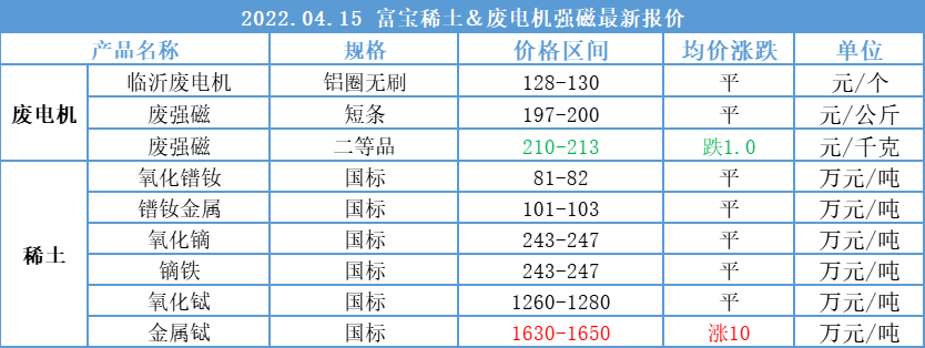 钨的最新价格行情深度解析