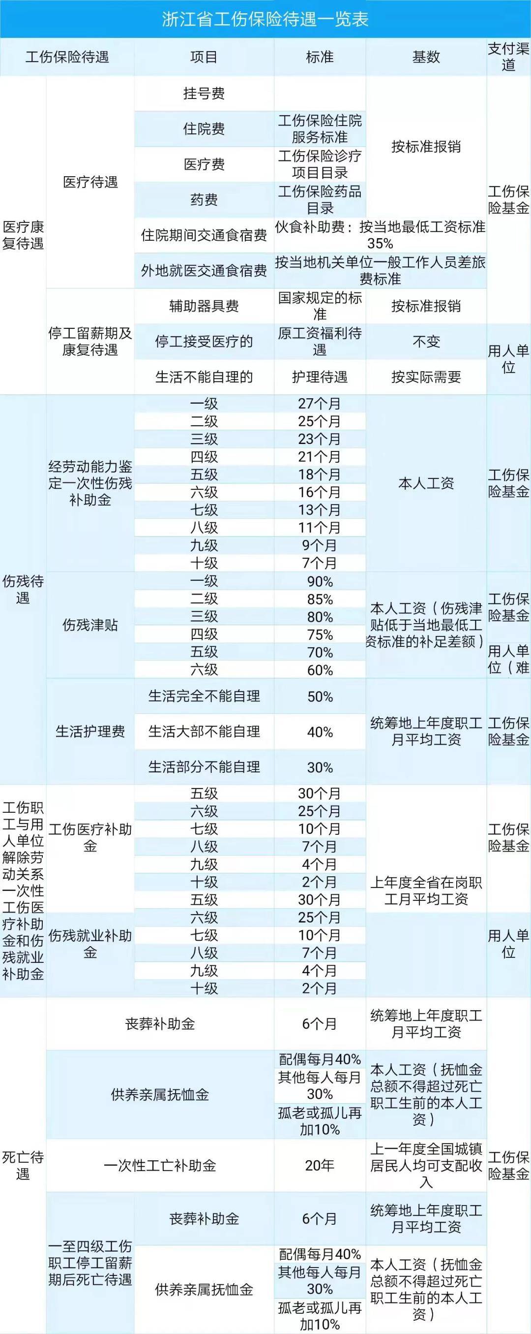物业管理 第15页