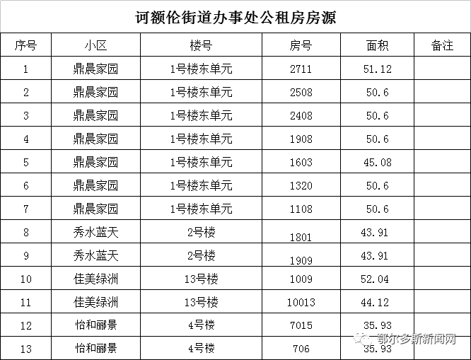东胜房屋出租最新信息，科技重塑居住体验重磅更新