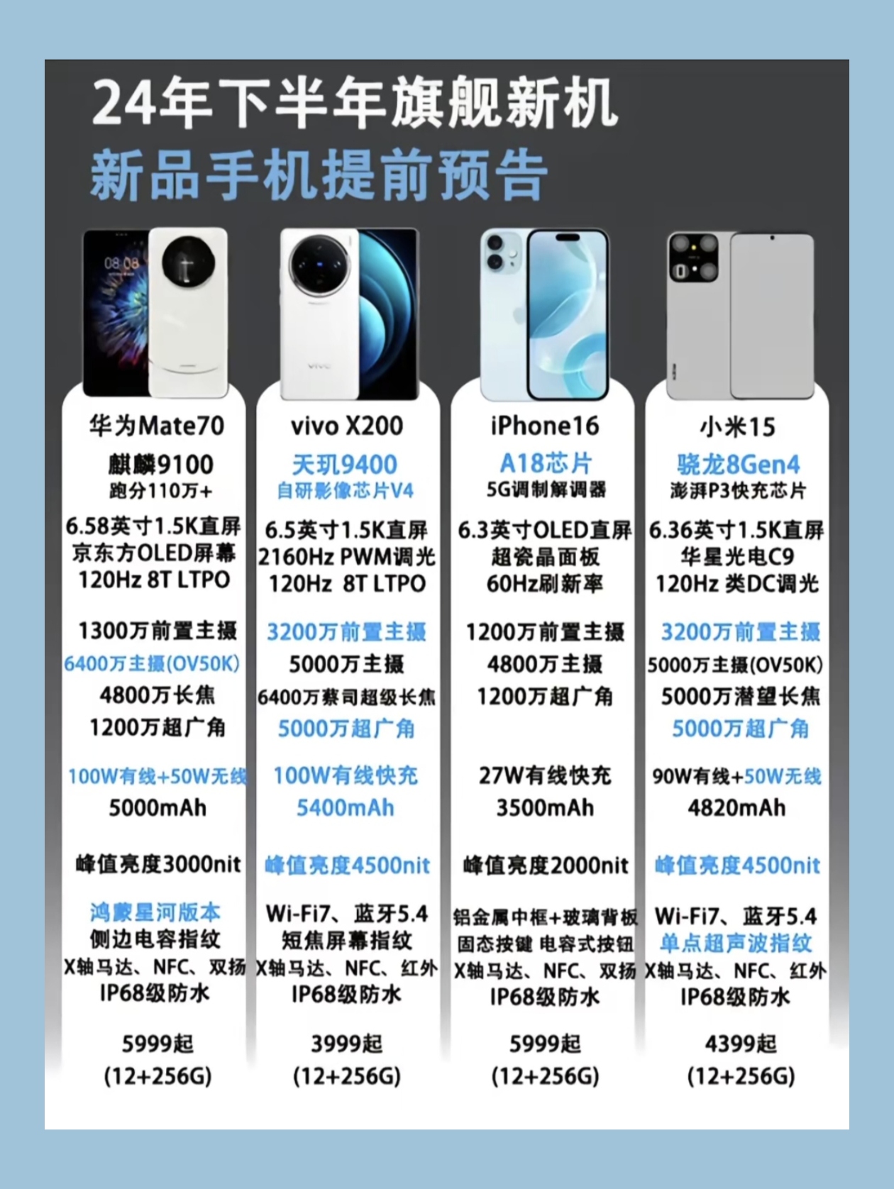 最新手机发布消息，科技与生活的融合创新之旅