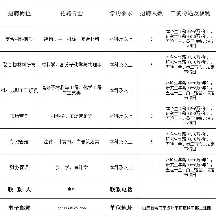 胶州工厂最新招聘信息，开启职业新篇章，欢迎加入学习与变化的怀抱