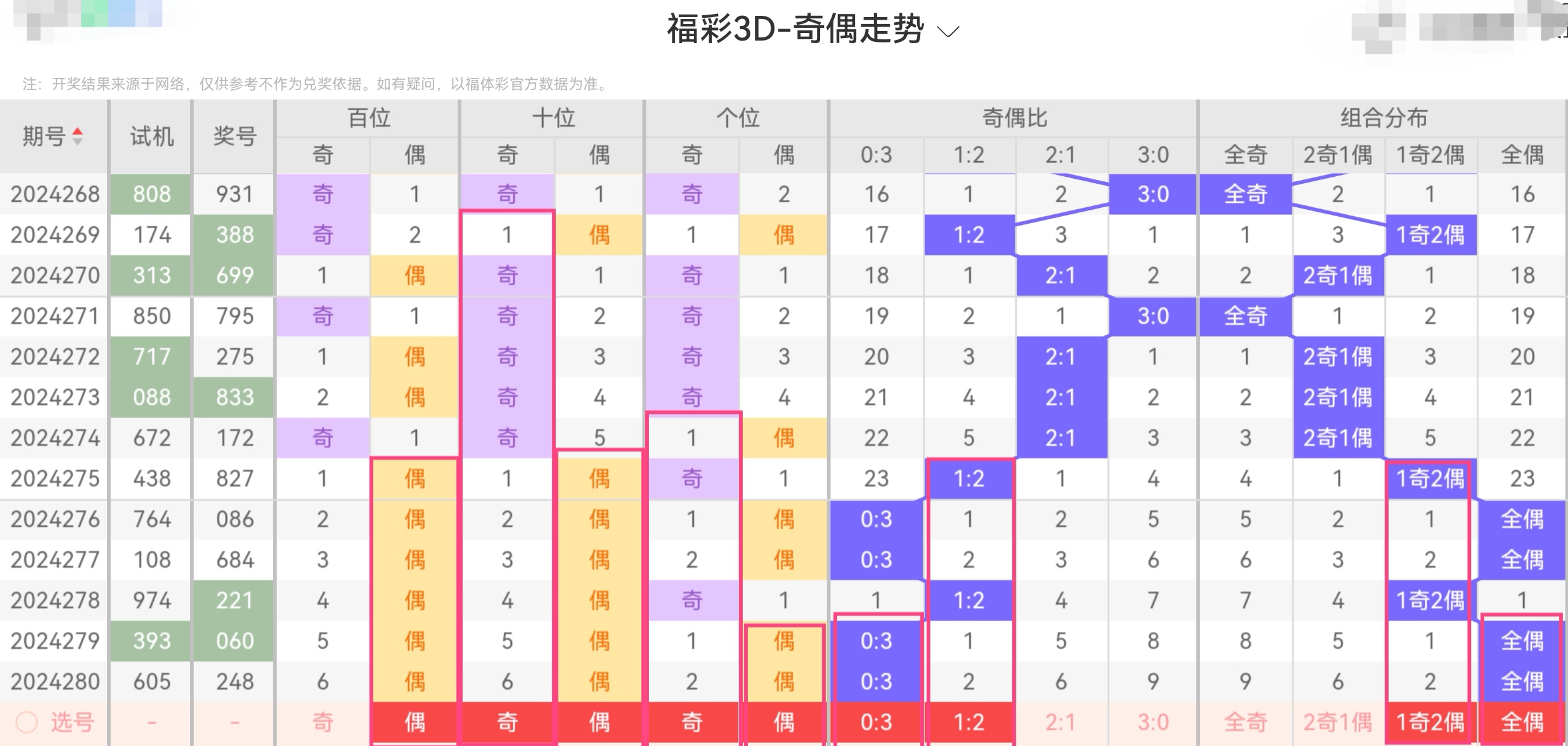 三D最新最准预测号码揭秘，背景、影响与重要地位分析