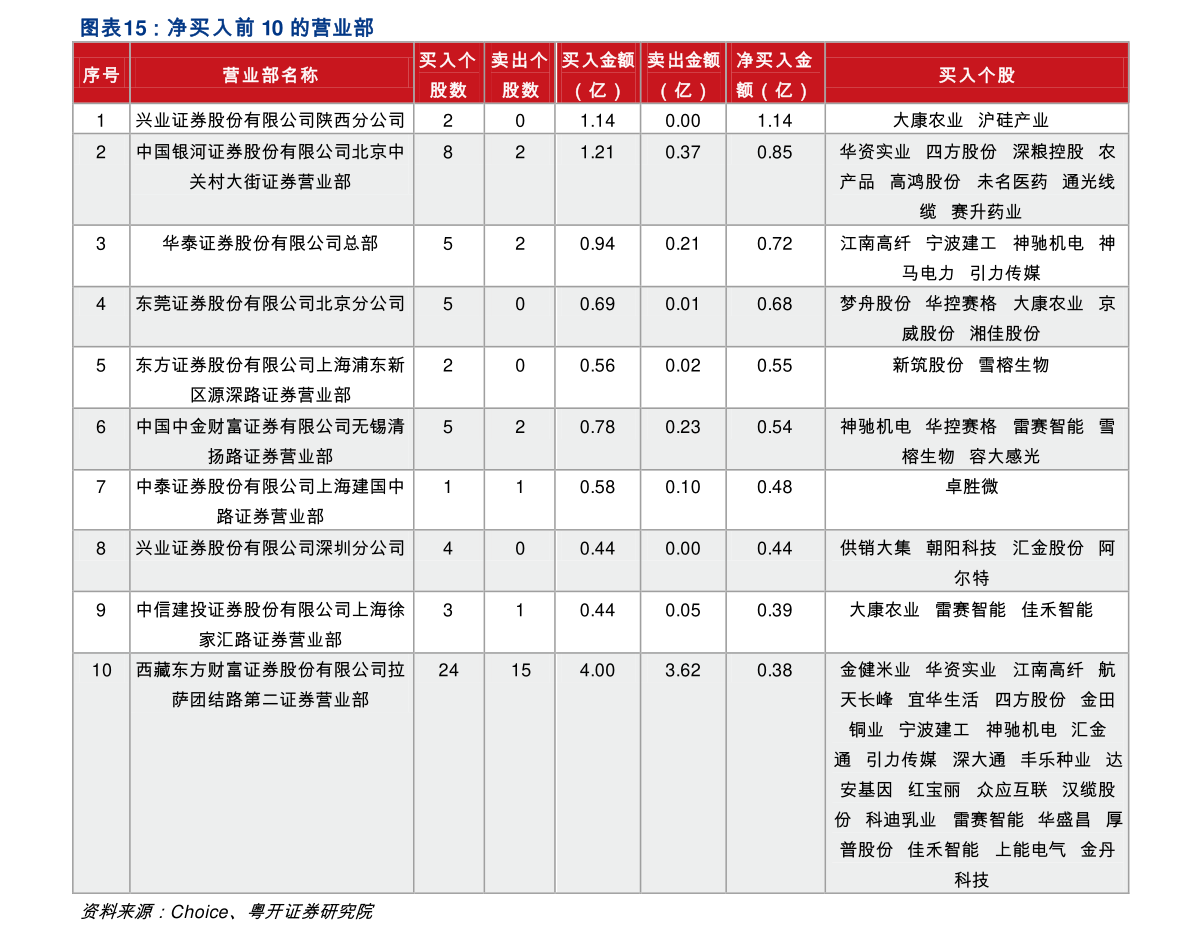 房地产业 第13页