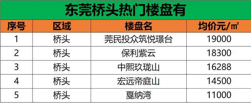 东莞桥头最新房价动态，家的温暖与故事同步更新