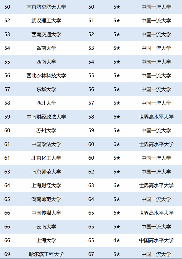 全国最新211大学名单揭秘与巷弄深处的独特小店探索