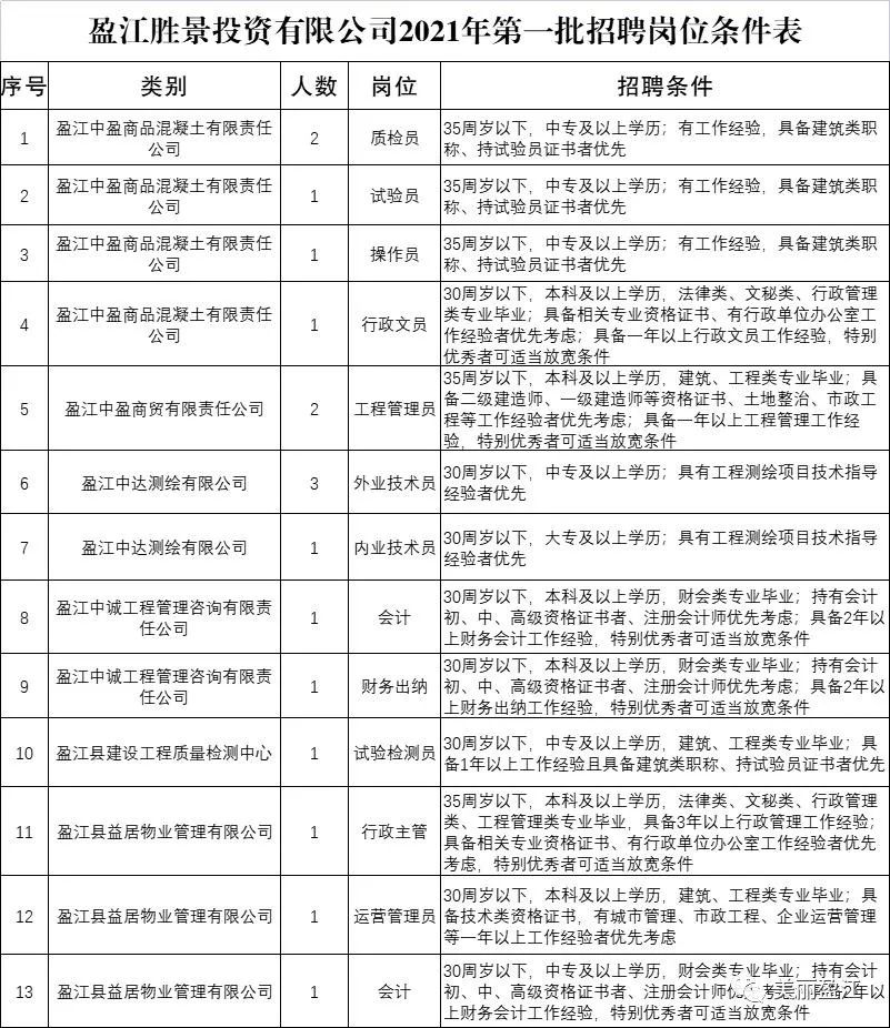 盈江县最新招聘信息概览与观点论述