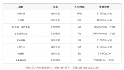 汊河碧桂园最新房价，时代印记与市场的脉搏