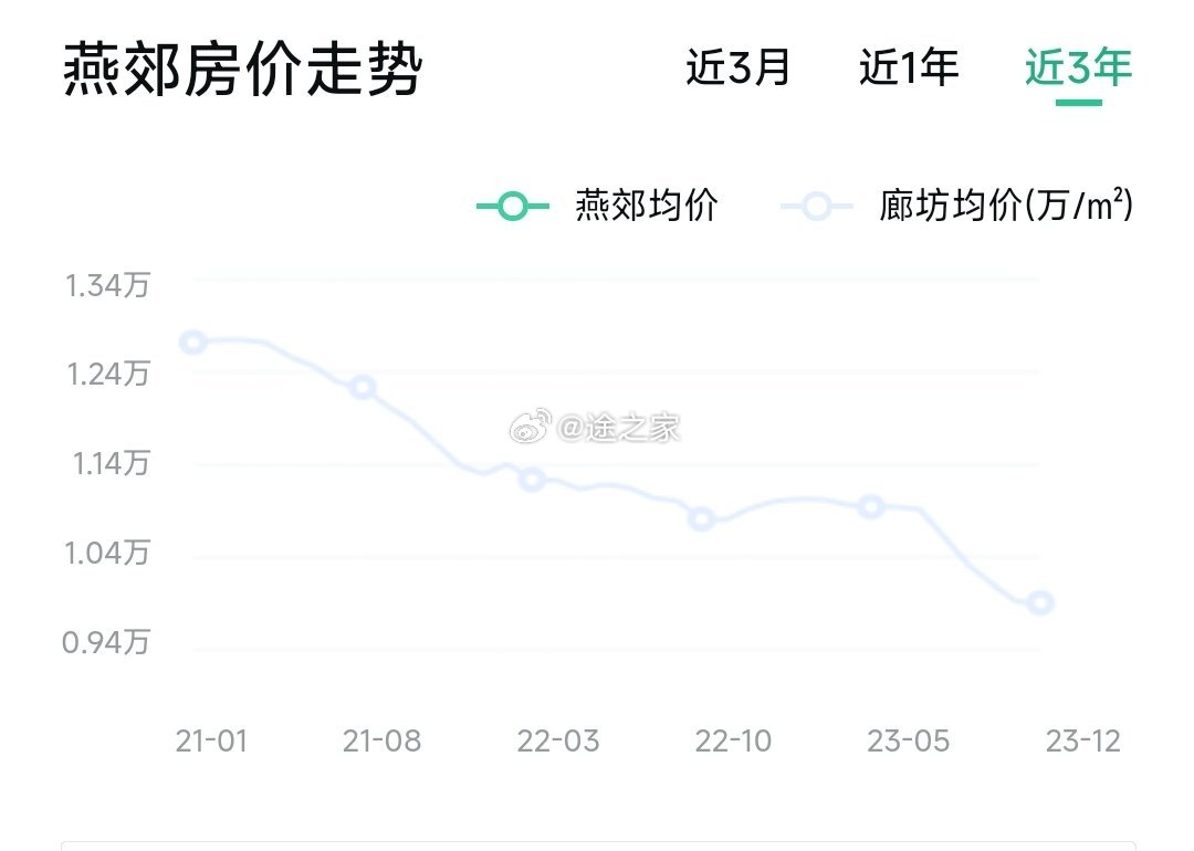河北燕郊房价最新动态，梦想与现实的和弦