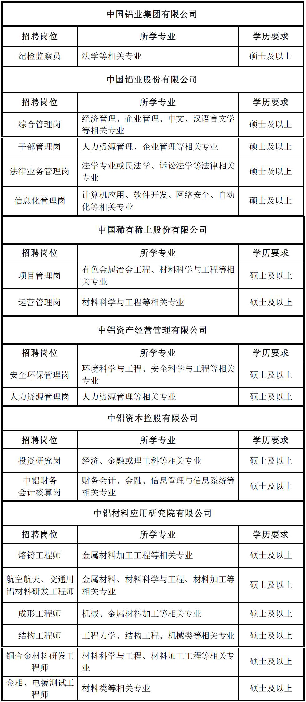 中国铝业最新招聘启事，启程探索自然美景之旅，共创美好未来！