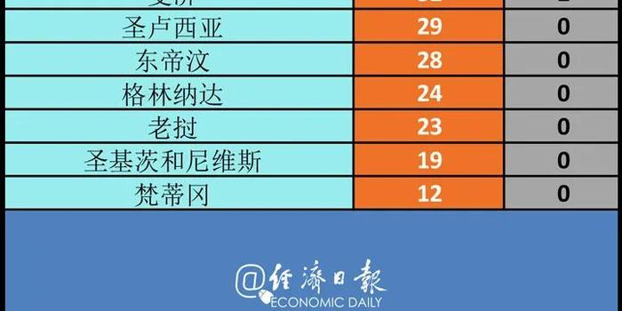 房地产业 第3页