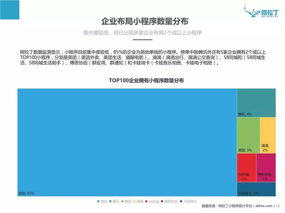 微信小程序排行榜最新更新及详细步骤指南